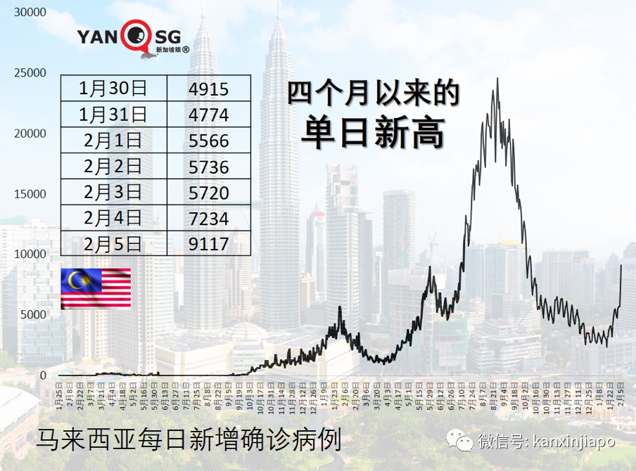 泰國計劃與中、馬協商入境免隔離;美國廢水測出疑似新變異病毒,死亡破90萬