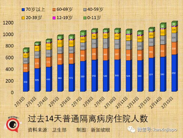 重磅!新加坡進一步解封開放:入境無須強制檢測,隔離期縮至7天,啓動香港VTL