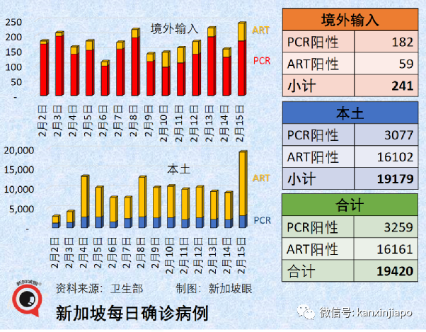 重磅!新加坡進一步解封開放:入境無須強制檢測,隔離期縮至7天,啓動香港VTL