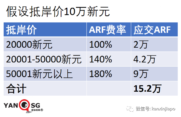 在中国40万能买的奥迪A6，在新加坡100万都不止！深度解析车价构成及背后原因