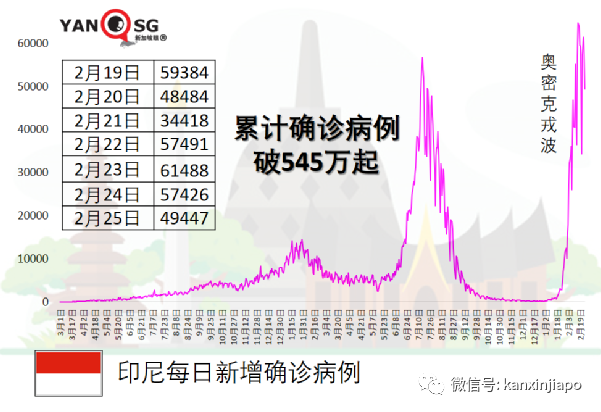 香港新增病例创新高，拟认可ART为确诊，拟引内地保健员2000人助阵