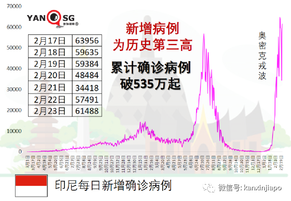 日增创新高，马国政府承诺：海外公民很快能回家；抗疫部长确诊住院