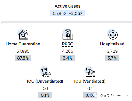 俄羅斯確診病例屢創新高,密接者、學生今起無須隔離;東南亞五國奧密克戎波凸顯