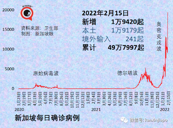 重磅!新加坡進一步解封開放:入境無須強制檢測,隔離期縮至7天,啓動香港VTL
