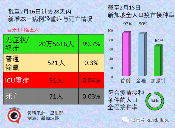 飞香港航班熔断；新加坡VTL航班全数恢复，将开通几十个国家与地区入境免隔离