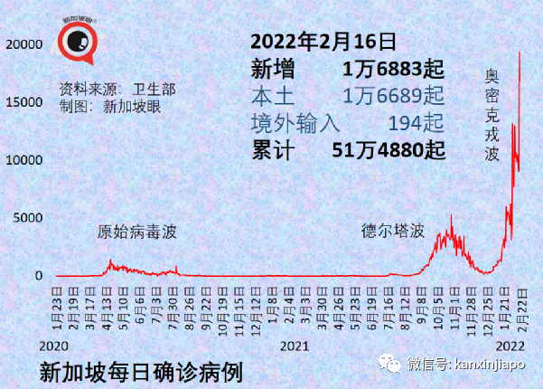 飞香港航班熔断；新加坡VTL航班全数恢复，将开通几十个国家与地区入境免隔离
