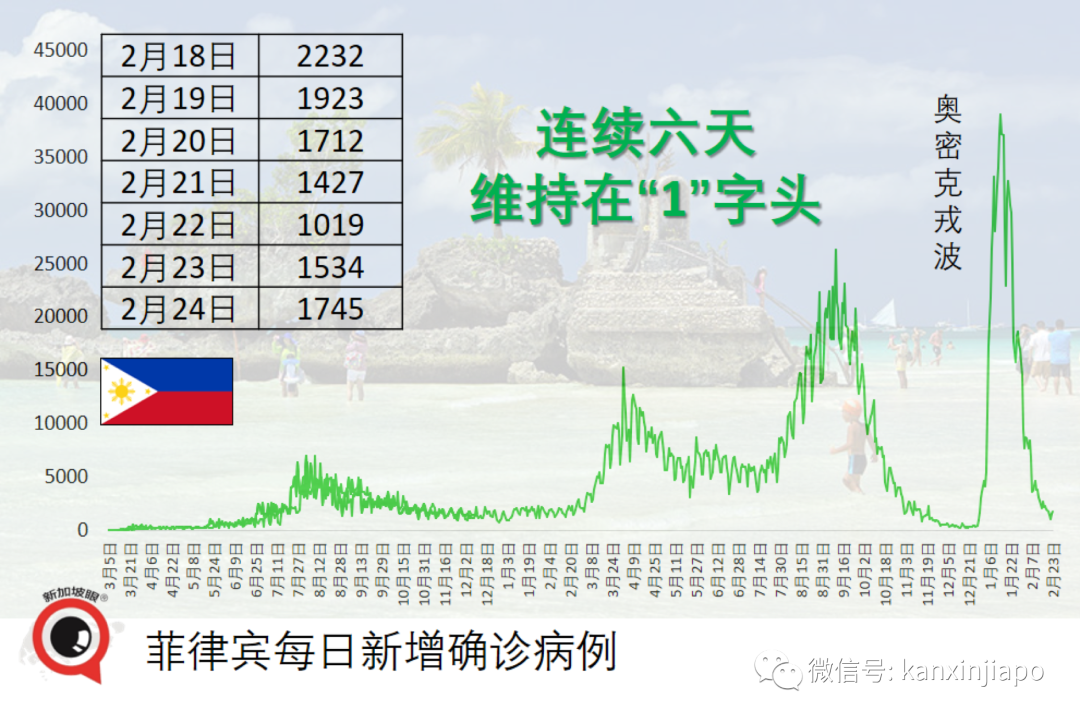 日增创新高,马国政府承诺:海外公民很快能回家;抗疫部长确诊住院