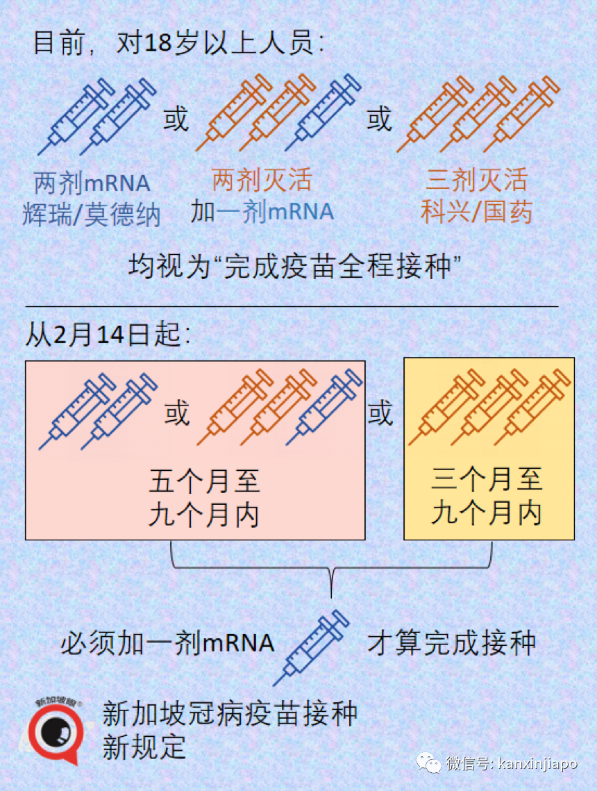 “我已經打了兩針輝瑞,第三針可以打科興嗎?”