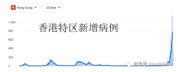 香港首例!11個月大嬰兒感染冠病後去世;專家擔心奧密克戎再次變異