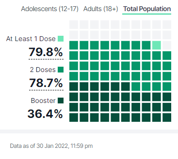 兩護士涉嫌僞造疫苗接種記錄,非法牟利達200萬新元