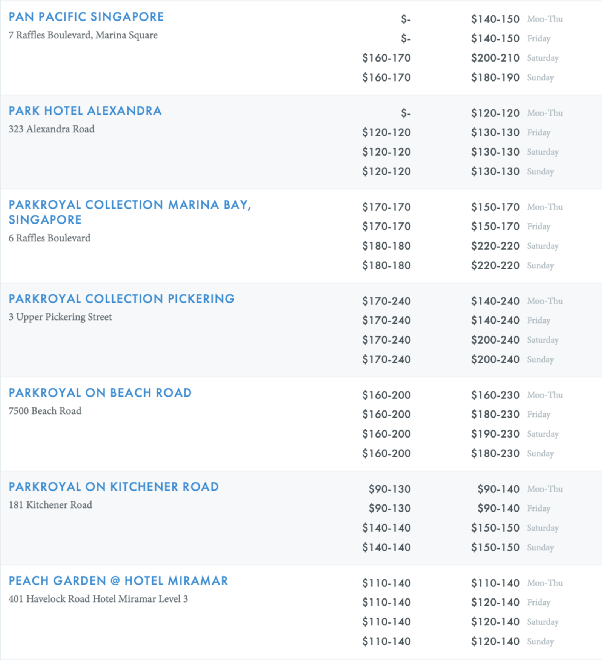 朋友同事結婚,在新加坡一般給多少份子錢?