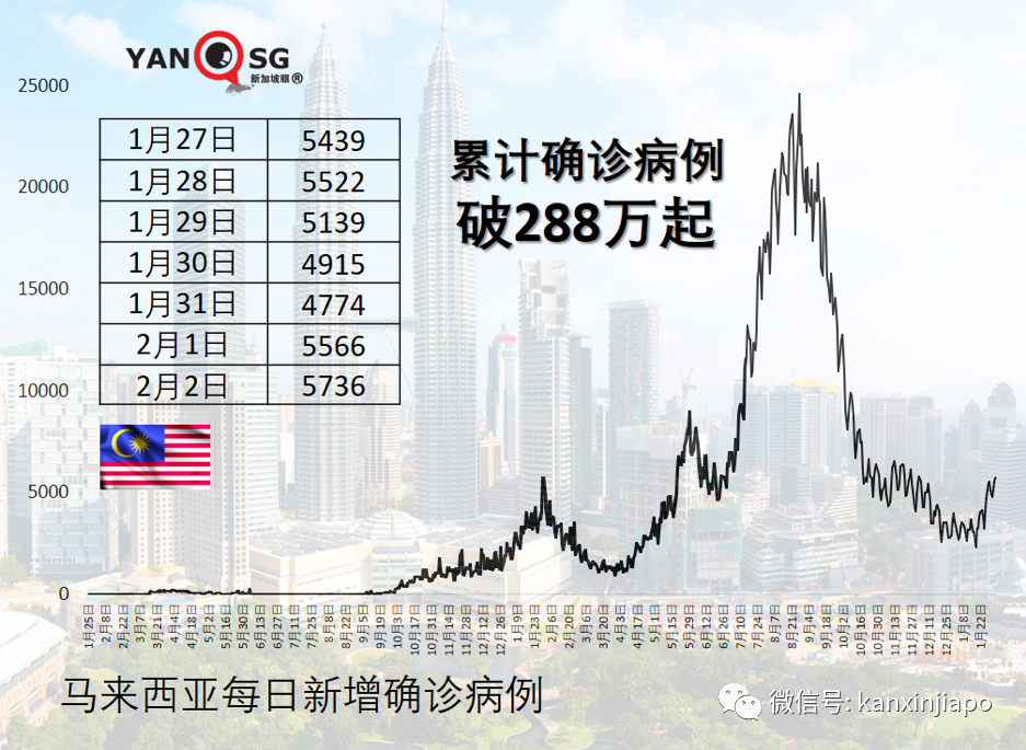 泰國開國門迎旅客;南非、丹麥無症狀免隔離;韓國、土耳其爆新高