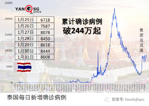 兩護士涉嫌僞造疫苗接種記錄,非法牟利達200萬新元