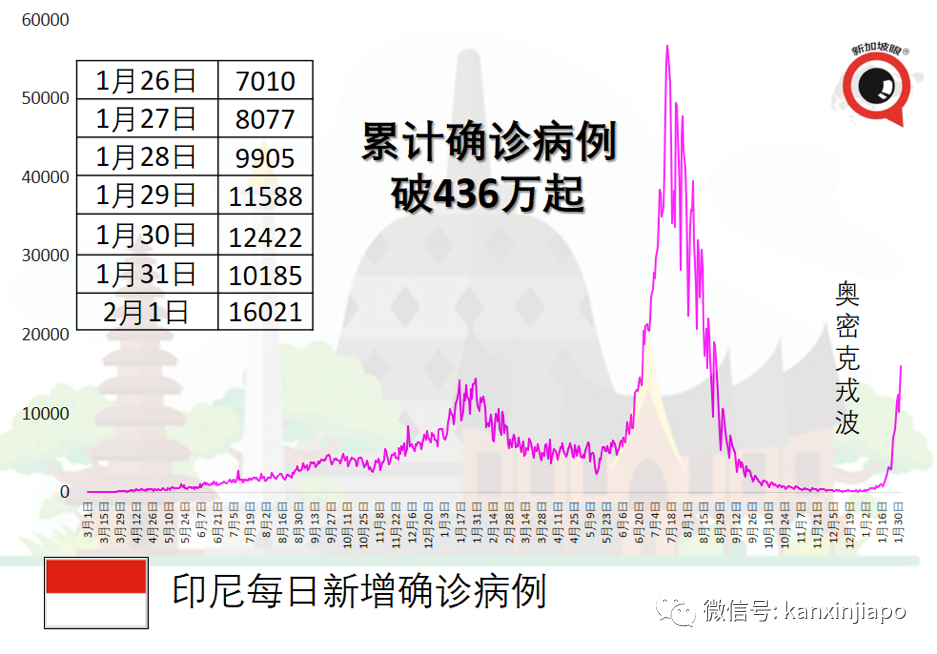 泰國開國門迎旅客;南非、丹麥無症狀免隔離;韓國、土耳其爆新高