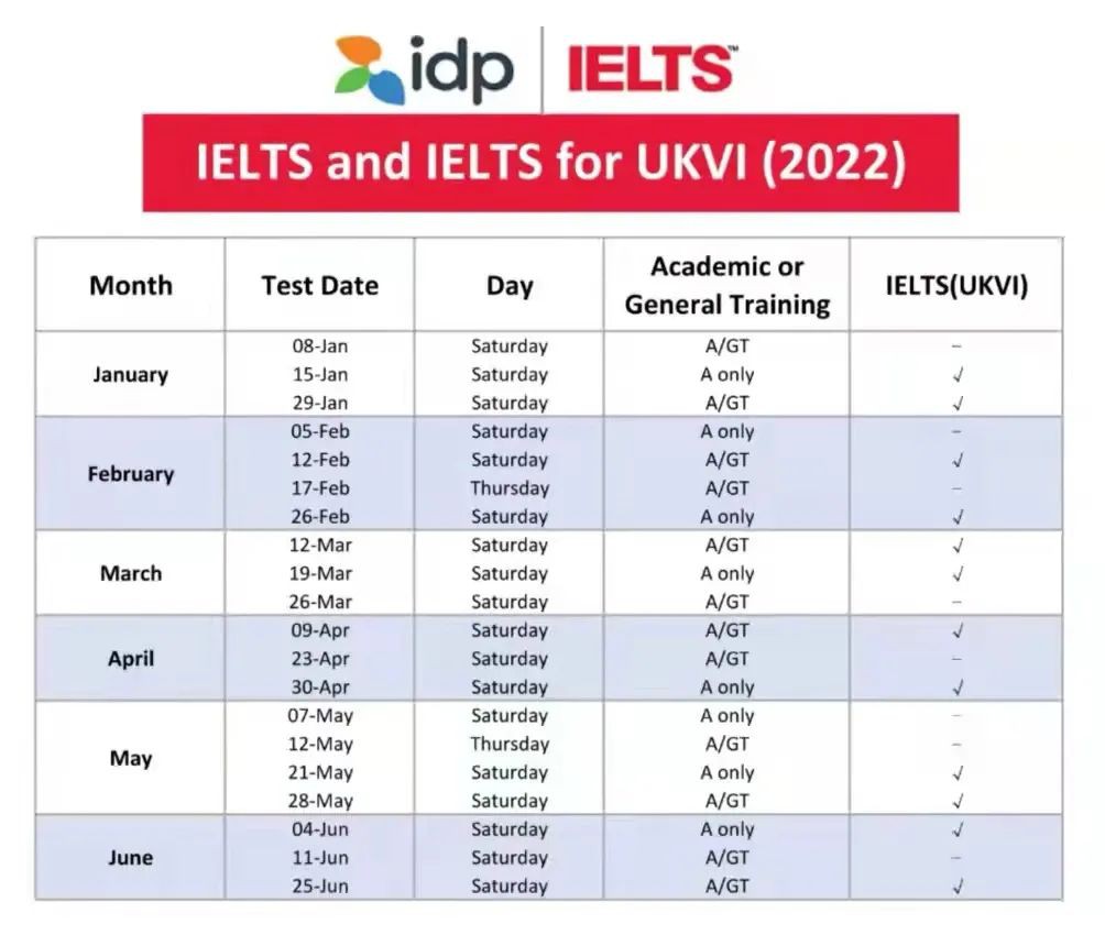 你知道英文雅思有這麽多用途嗎?新的一年計劃起來吧!