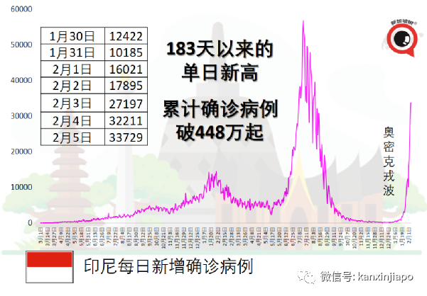 泰國計劃與中、馬協商入境免隔離;美國廢水測出疑似新變異病毒,死亡破90萬
