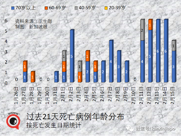 重磅!新加坡進一步解封開放:入境無須強制檢測,隔離期縮至7天,啓動香港VTL