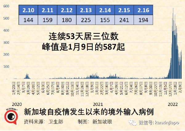 飞香港航班熔断；新加坡VTL航班全数恢复，将开通几十个国家与地区入境免隔离