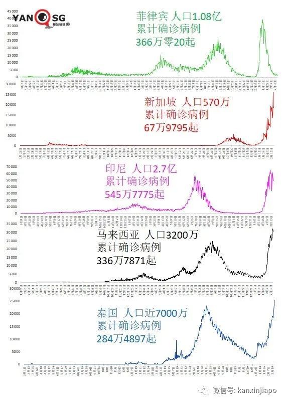 香港新增病例创新高，拟认可ART为确诊，拟引内地保健员2000人助阵
