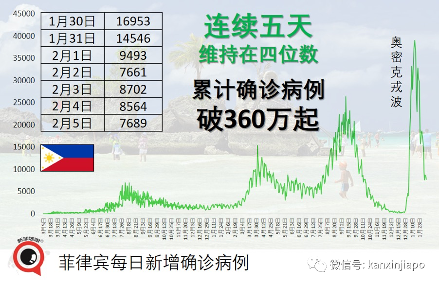 泰國計劃與中、馬協商入境免隔離;美國廢水測出疑似新變異病毒,死亡破90萬