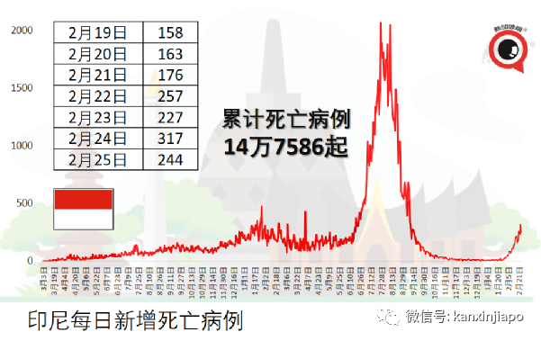 香港新增病例创新高，拟认可ART为确诊，拟引内地保健员2000人助阵