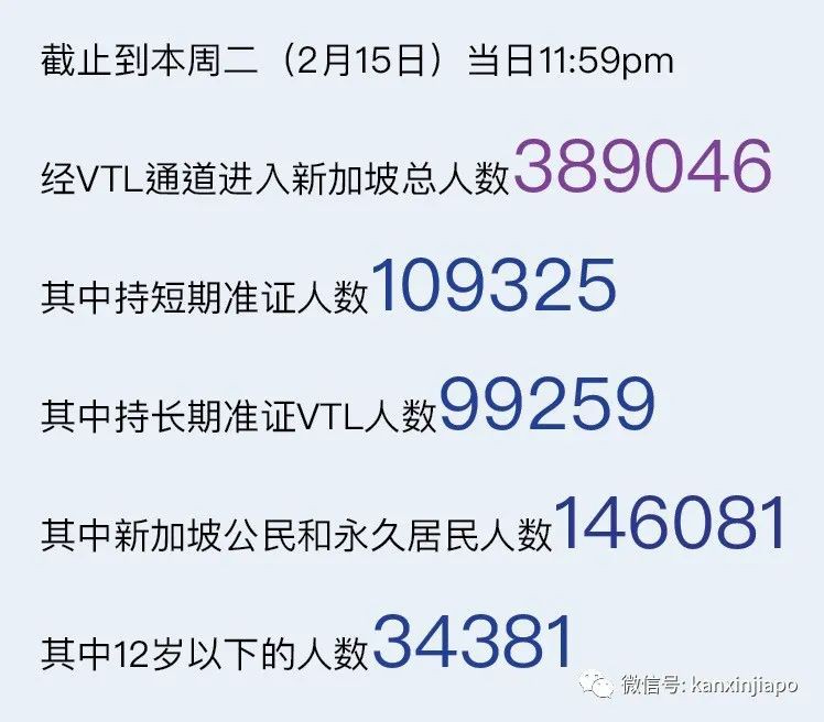 飞香港航班熔断；新加坡VTL航班全数恢复，将开通几十个国家与地区入境免隔离