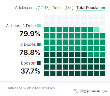 俄羅斯確診病例屢創新高,密接者、學生今起無須隔離;東南亞五國奧密克戎波凸顯