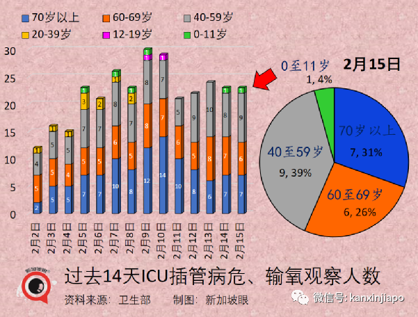 重磅!新加坡進一步解封開放:入境無須強制檢測,隔離期縮至7天,啓動香港VTL