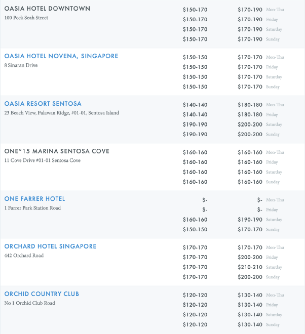 朋友同事結婚,在新加坡一般給多少份子錢?