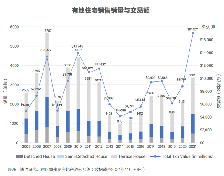 硬核分析:2022新加坡地产哪里值得买?
