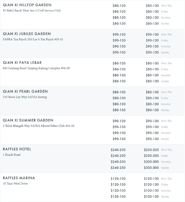 朋友同事結婚,在新加坡一般給多少份子錢?