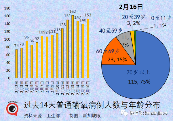 飞香港航班熔断；新加坡VTL航班全数恢复，将开通几十个国家与地区入境免隔离