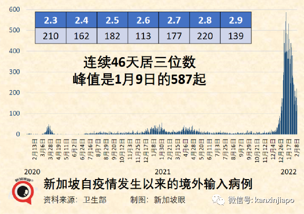 今增10686 | 中国大陆将来重开边境，新加坡可能名列第一批