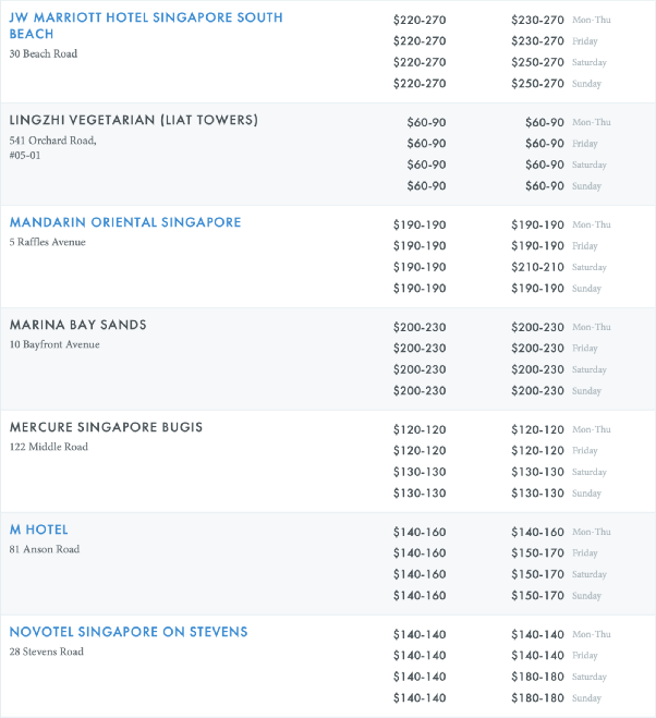 朋友同事結婚,在新加坡一般給多少份子錢?