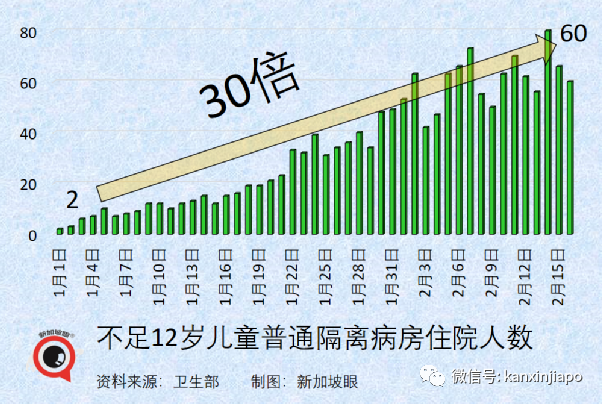 飞香港航班熔断；新加坡VTL航班全数恢复，将开通几十个国家与地区入境免隔离