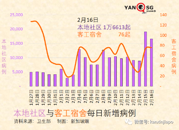 飞香港航班熔断；新加坡VTL航班全数恢复，将开通几十个国家与地区入境免隔离
