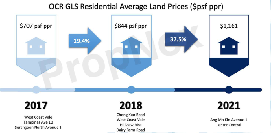 硬核分析:2022新加坡地产哪里值得买?
