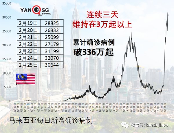 香港新增病例创新高，拟认可ART为确诊，拟引内地保健员2000人助阵