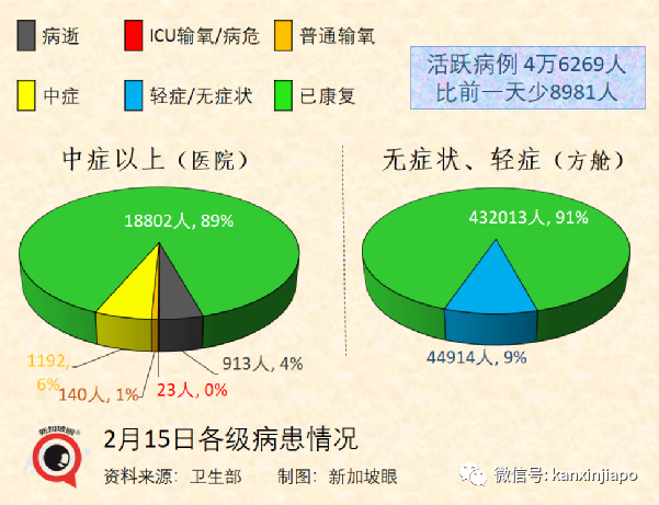 重磅!新加坡進一步解封開放:入境無須強制檢測,隔離期縮至7天,啓動香港VTL