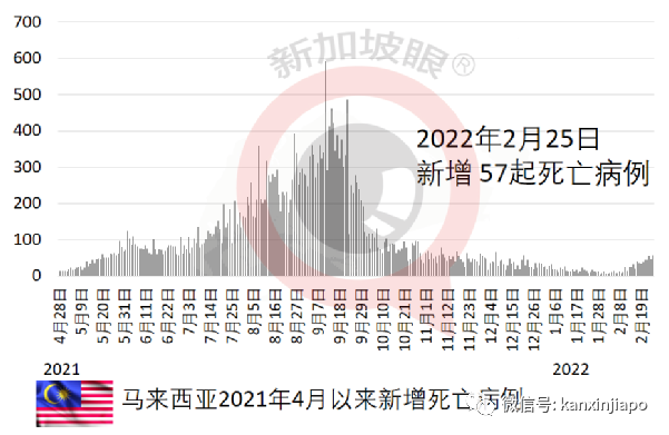 香港新增病例创新高，拟认可ART为确诊，拟引内地保健员2000人助阵