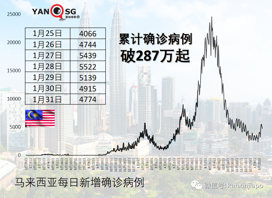 兩護士涉嫌僞造疫苗接種記錄,非法牟利達200萬新元