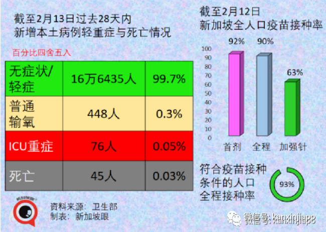入境新加坡,ART快速检测可能取代PCR核酸检测
