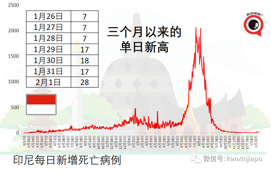 泰國開國門迎旅客;南非、丹麥無症狀免隔離;韓國、土耳其爆新高