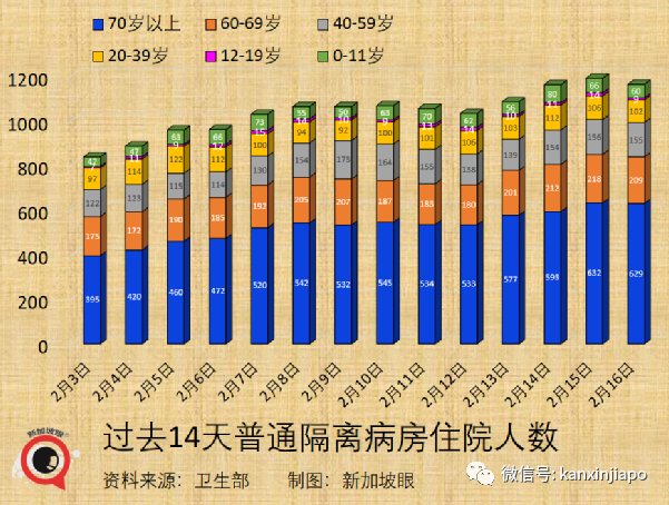 飞香港航班熔断；新加坡VTL航班全数恢复，将开通几十个国家与地区入境免隔离
