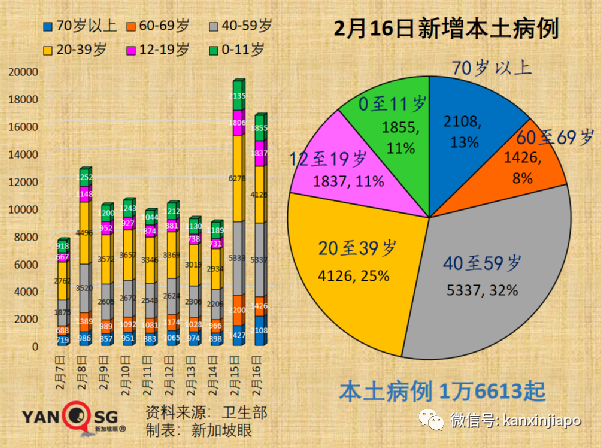 飞香港航班熔断；新加坡VTL航班全数恢复，将开通几十个国家与地区入境免隔离
