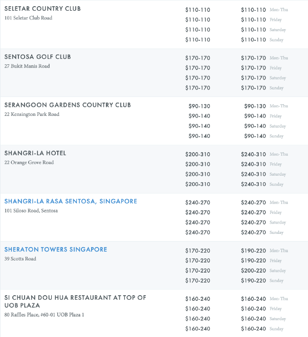 朋友同事結婚,在新加坡一般給多少份子錢?