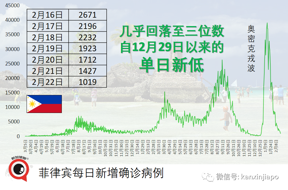 香港首例!11個月大嬰兒感染冠病後去世;專家擔心奧密克戎再次變異