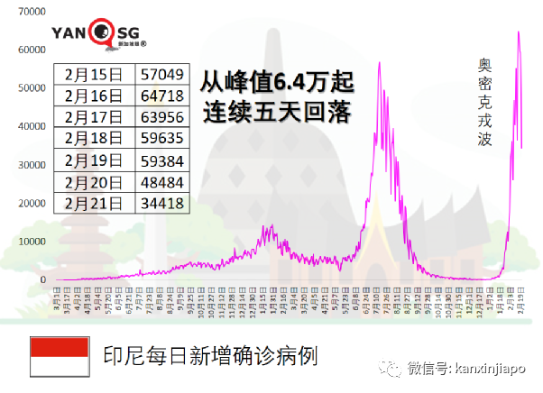 香港首例!11個月大嬰兒感染冠病後去世;專家擔心奧密克戎再次變異