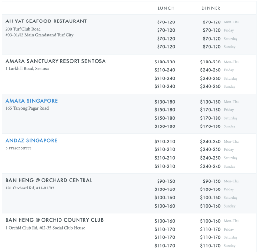 朋友同事結婚,在新加坡一般給多少份子錢?