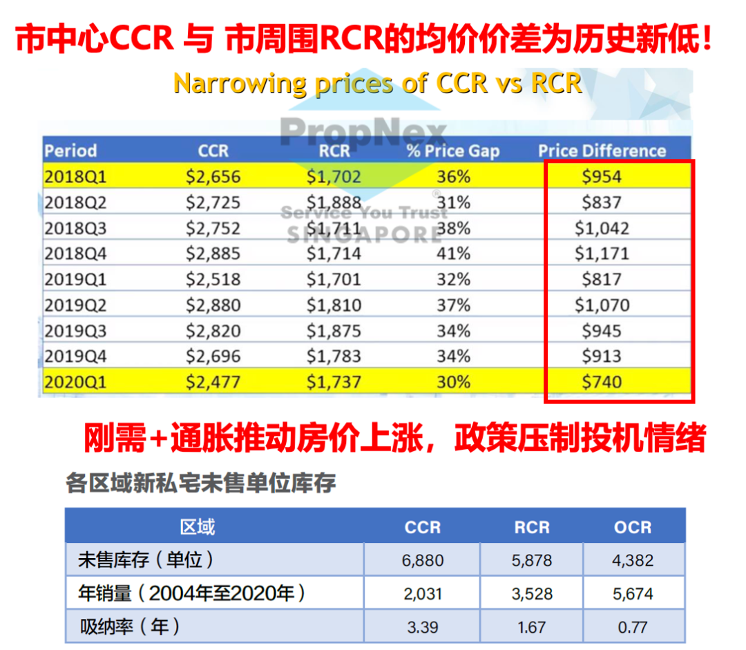 硬核分析：2022新加坡地产哪里值得买？